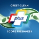 Crest Complete Scope Whitening+